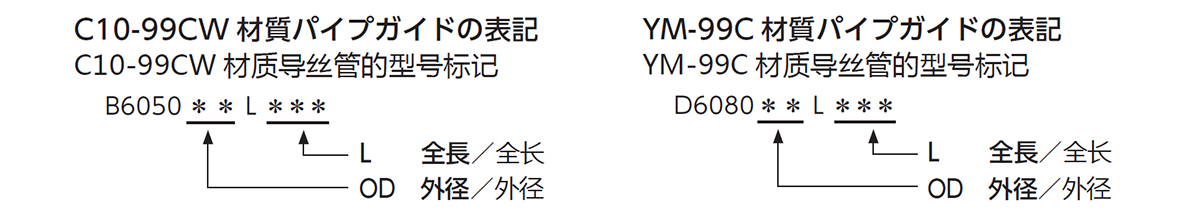 パイプガイドの表記