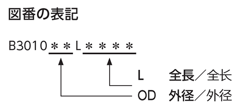 金属製パイプガイドの表記